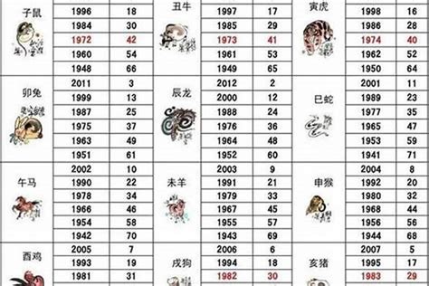 1959年生肖幾歲